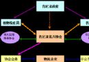 肯尼亚花卉产业及其机构构架——云南考察组赴肯考察报告（三）