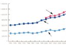 图说美国花卉业变化（1）