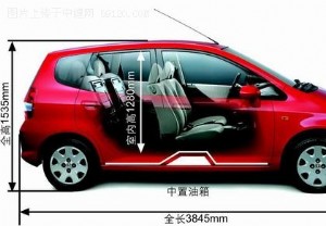 北京晚报年终盘点：2004年度最佳经济型车