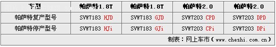 帕萨特(图)