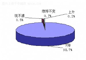 汽车价格还会降多少？