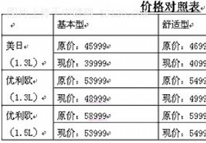 销量突破10万辆 吉利年底购车优惠6000元