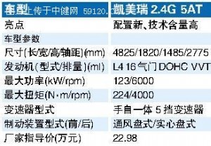 专业购车方案：中高级车-“位置”决定购车选择
