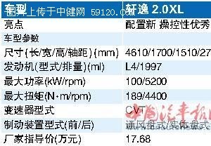 专业购车方案：中级轿车-综合得分高者胜