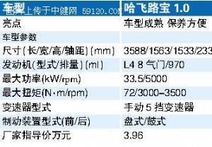 专业购车方案：经济型轿车-价格第一外形第二