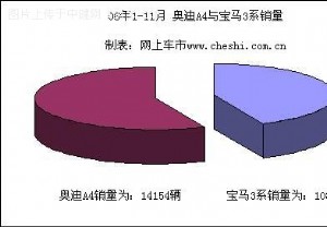 解读MINI降价背后 宝马是否转变在华策略