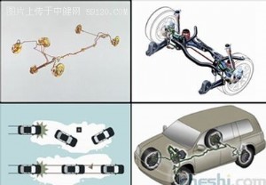牵引力控制系统(TCS)