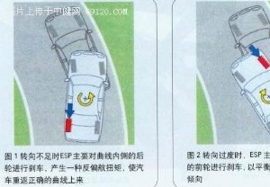 电子稳定装置(ESP)