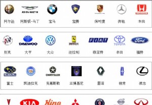 汽车商标