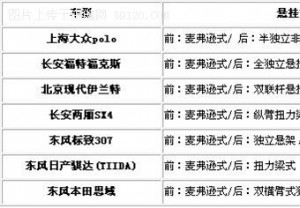 看清你的悬挂 什么样的车才最适合你