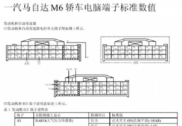 一汽马自达M6轿车电脑端子标准数值